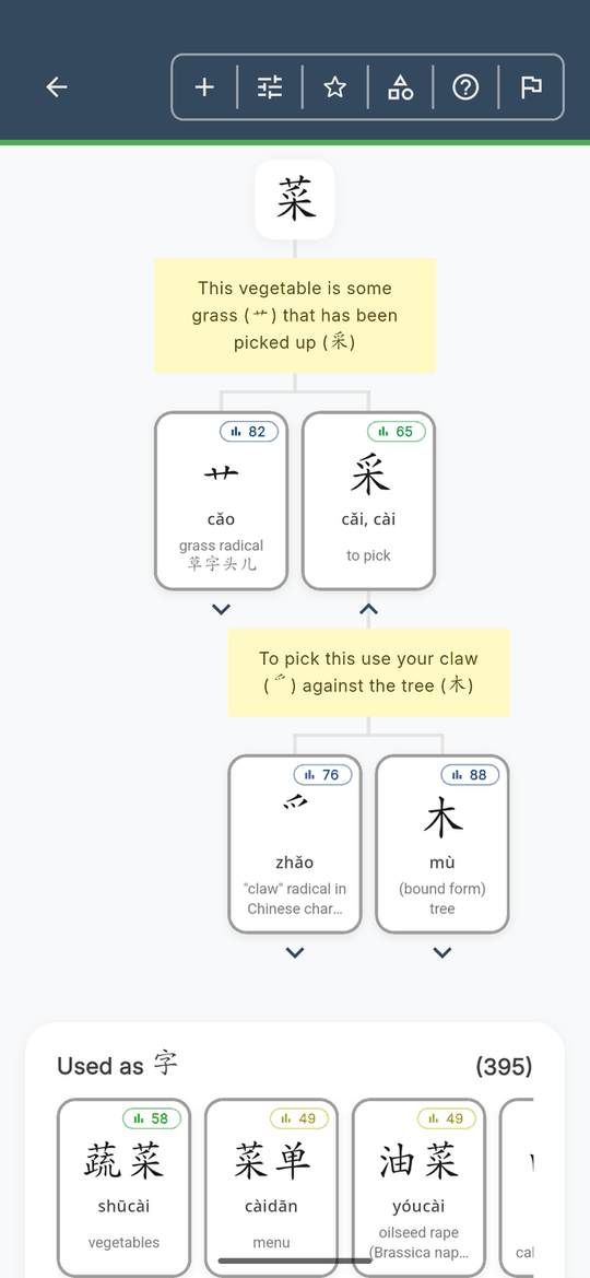 Hanzio character breakdown: 菜 split into 艹 and 采, and 采 split again into 爫 and 木, each card showing a frequency number, with a list of words that use the character below.
